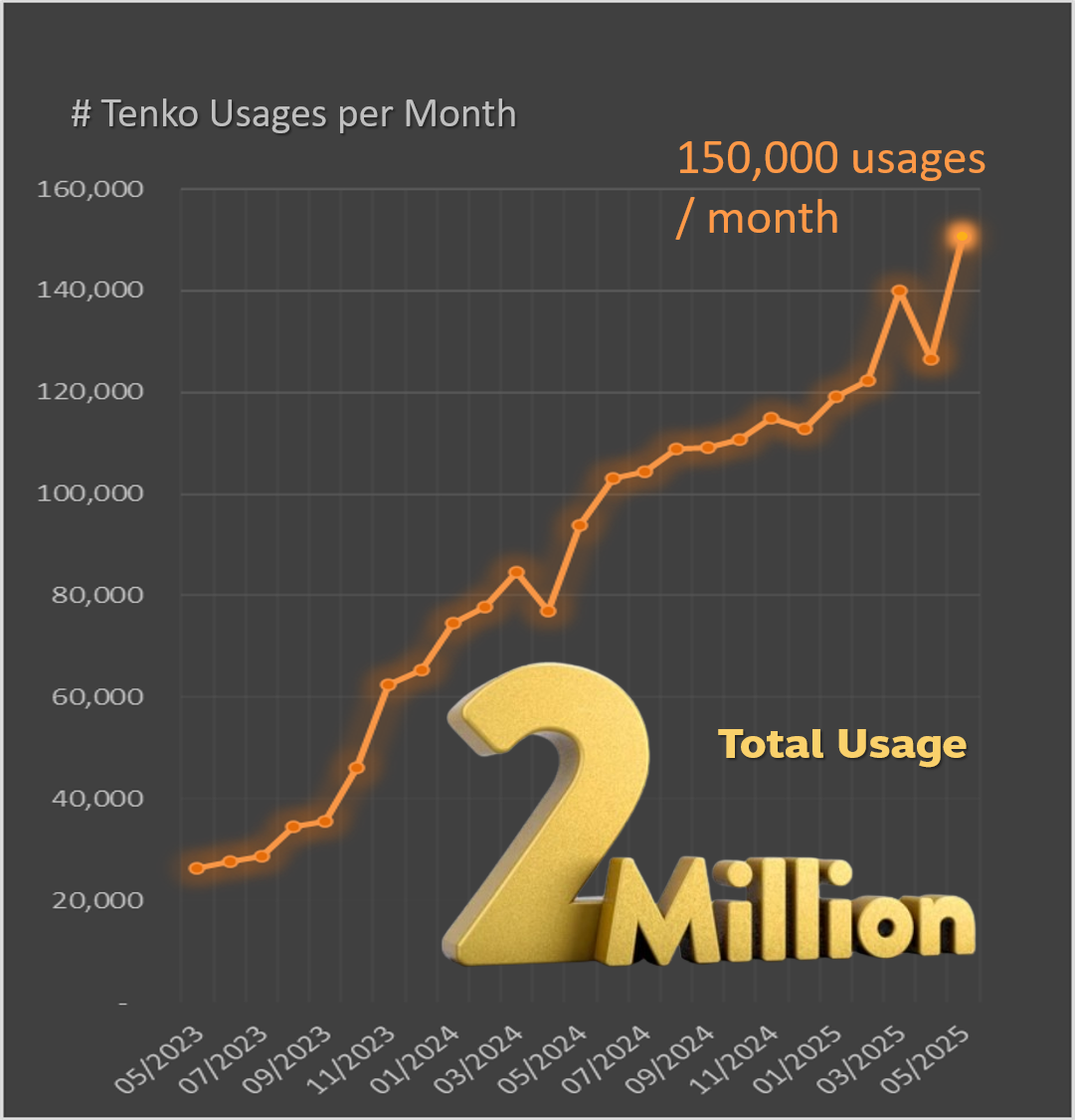 2 Million Usages